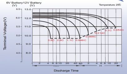 Leoch LPC 12-7,2